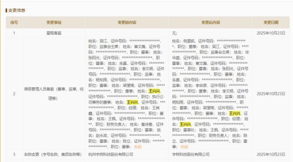 园十州 宇树科技完成更名，王兴兴任董事长